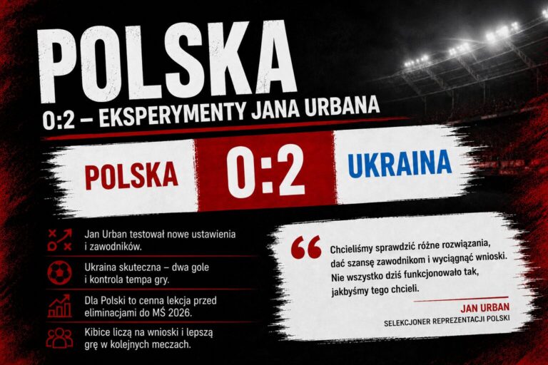 Polska ulega Ukrainie 0:2. Eksperymenty Jana Urbana w meczu